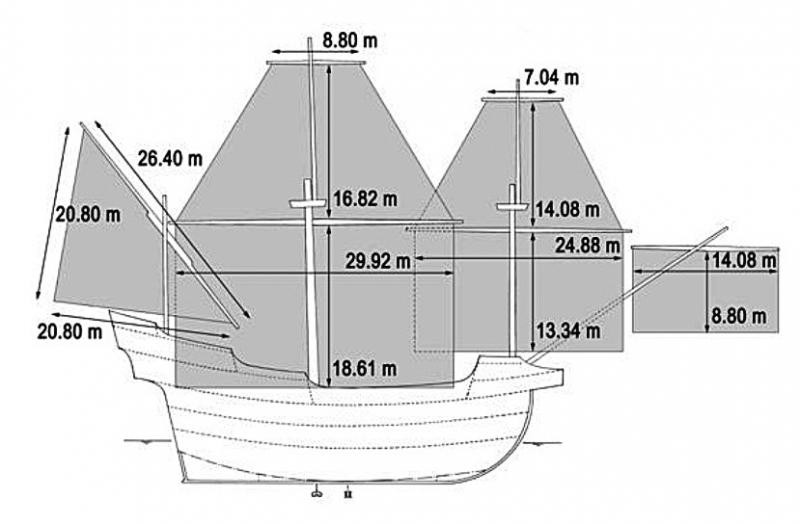 15/ - Come progettavano i velieri. Alle origini dell�architettura moderna di navi e yacht