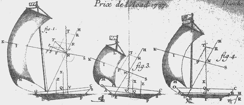 20/ - Come progettavano i velieri. Alle origini dell�architettura moderna di navi e yacht