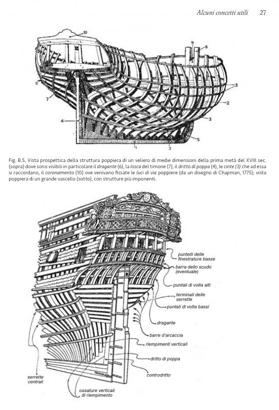 25/ - Come progettavano i velieri. Alle origini dell’architettura moderna di navi e yacht
