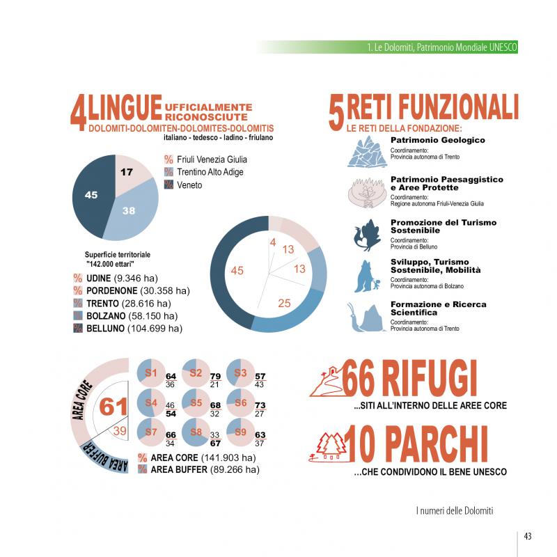 5/ - Le Dolomiti . Patrimonio mondiale Unesco. Fenomeni geologici e paesaggi umani
